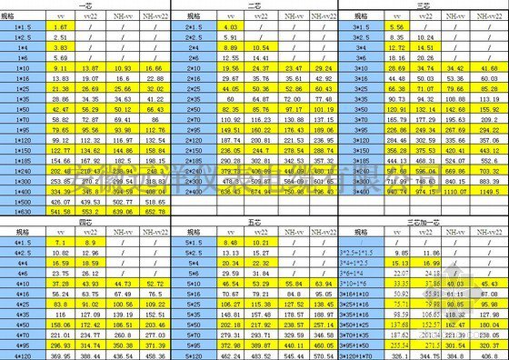 電纜報價表