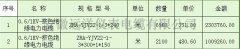  0.6/1KV|(bo)r(ji) 