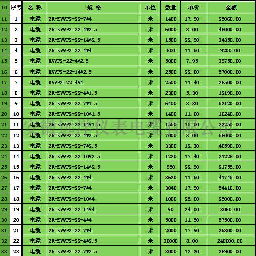 ZR-KVVP2電纜價(jià)格表