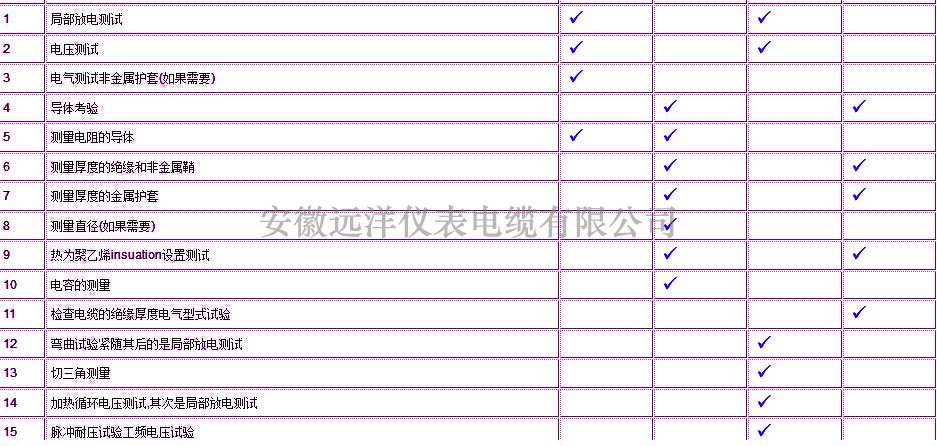 聚乙烯高壓電纜測(cè)試表