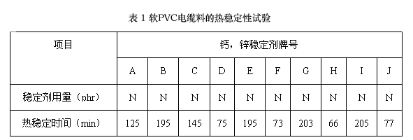 電纜技術